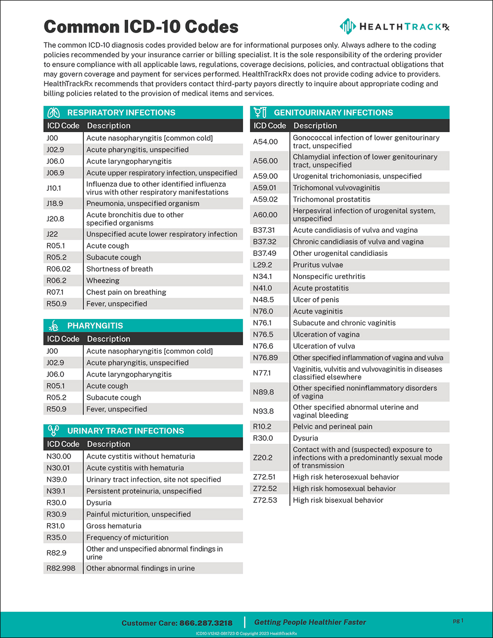 ICD-10 Code Reference Guide