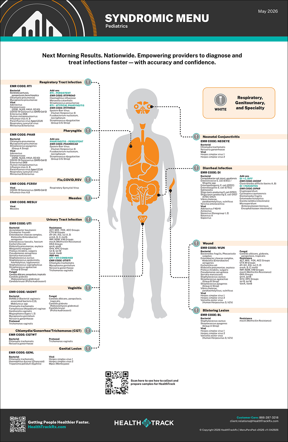 HealthTrack Pediatric Menu Person - May 2026