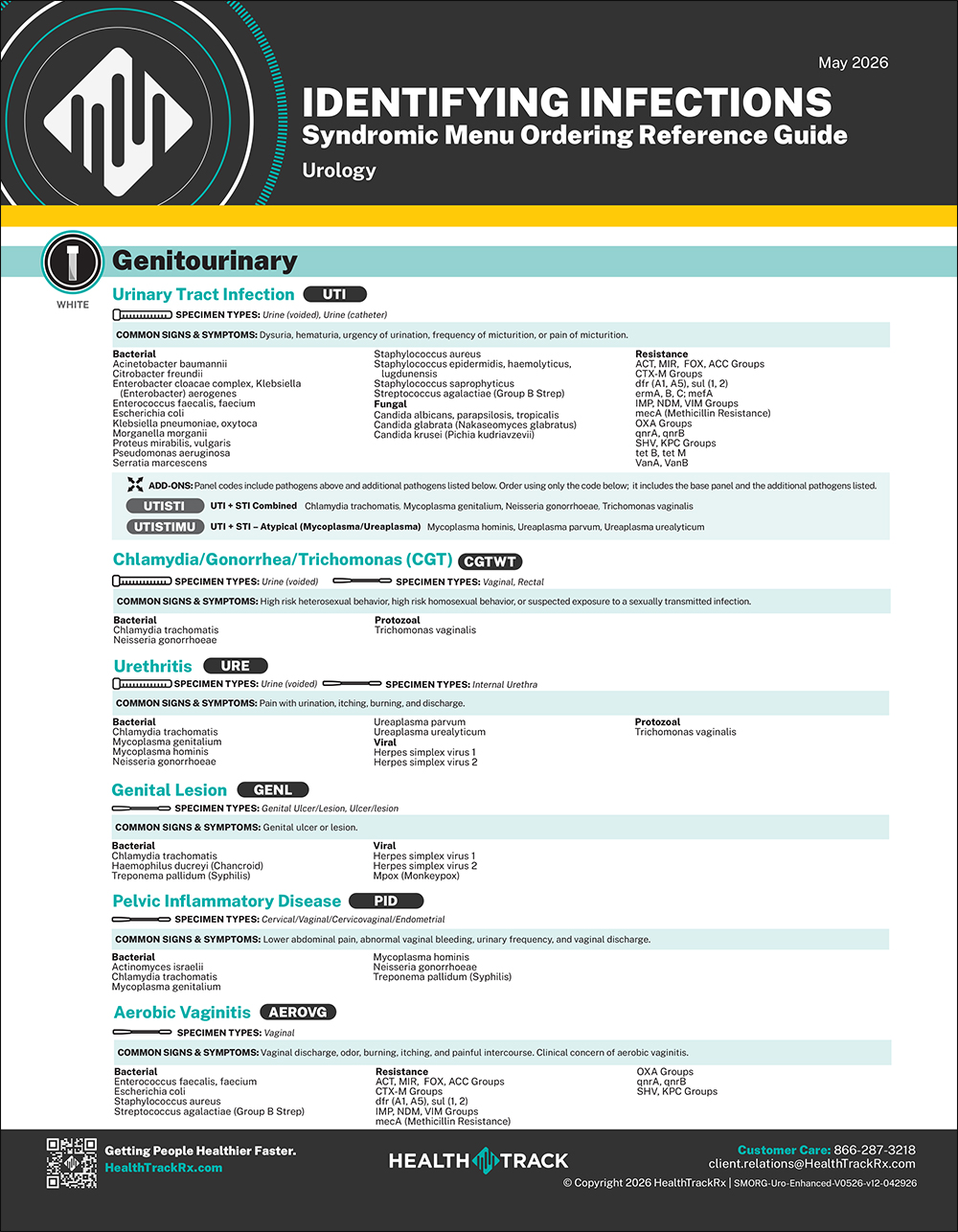 HealthTrack Urology Menu - May 2026