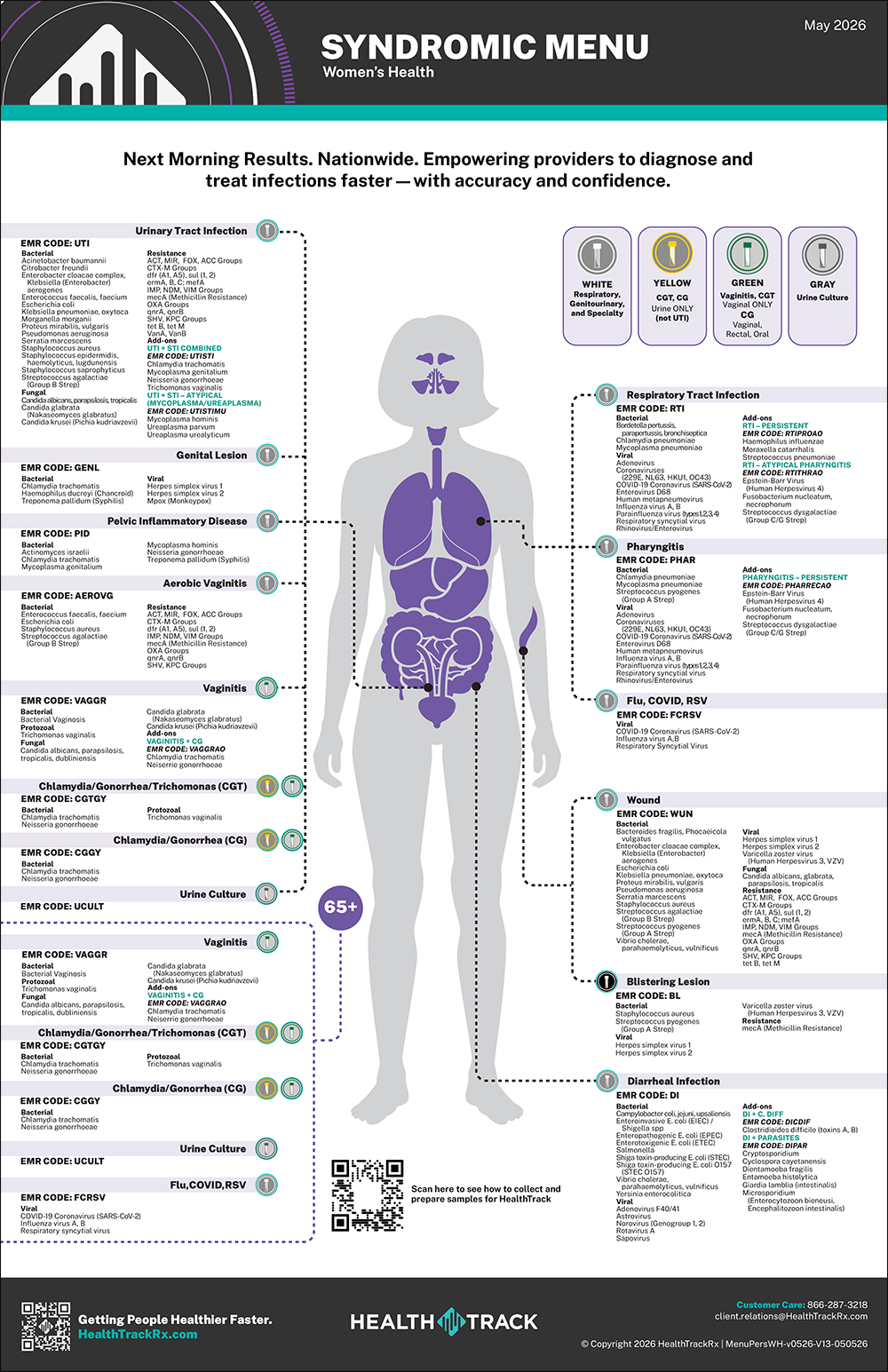 HealthTrack Women's Health Menu Person - May 2026